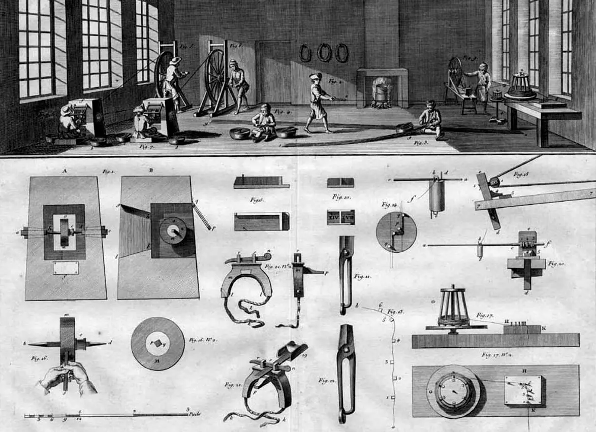 Lámina de la Enciclopedia de Diderot y d’Alembert con un taller de alfileres: los obreros mueven grandes ruedas para estirar el alambre y abajo aparecen las herramientas de cada paso.